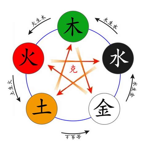 睿的五行|睿字五行属什么